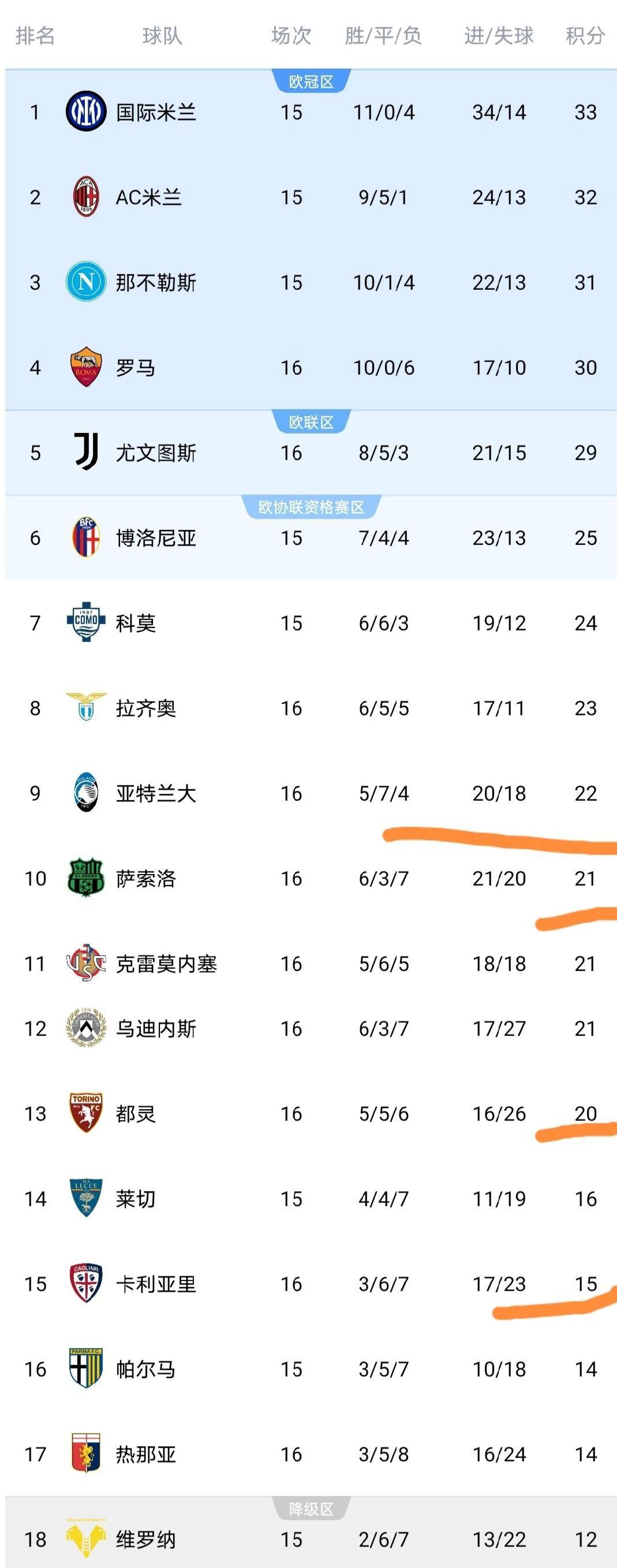 ayx-欧冠赛程吃紧，那不勒斯转会期内部沟通，信心回归，训练强度明显提升的简单介绍