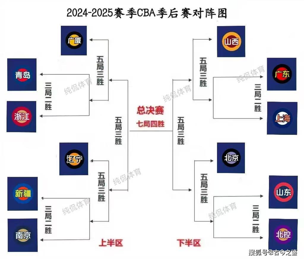 包含赛前CBA季后赛焦点战，尼斯状态回暖，底气十足，赛季目标并未改变的词条